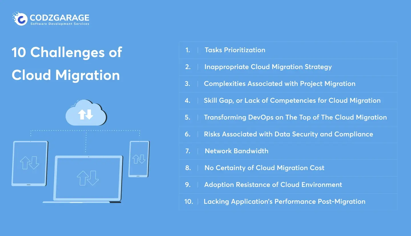 10-challenges-of-cloud-migration