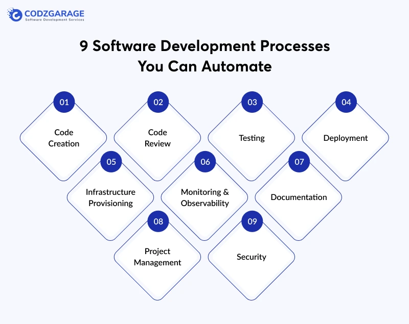 9-software-development-processes-you-can-automate