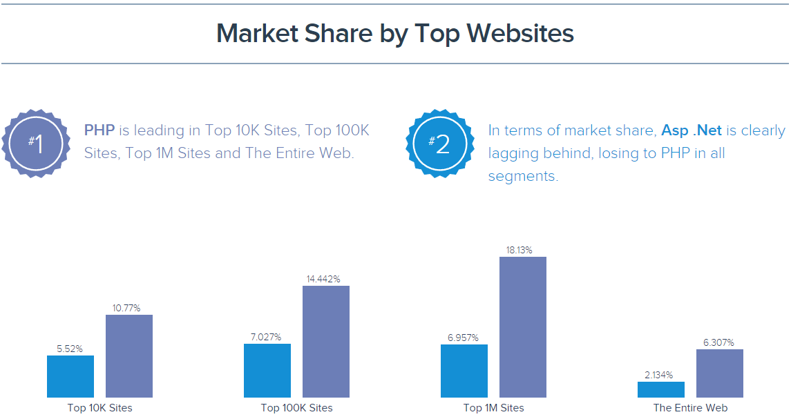 Top-Websites