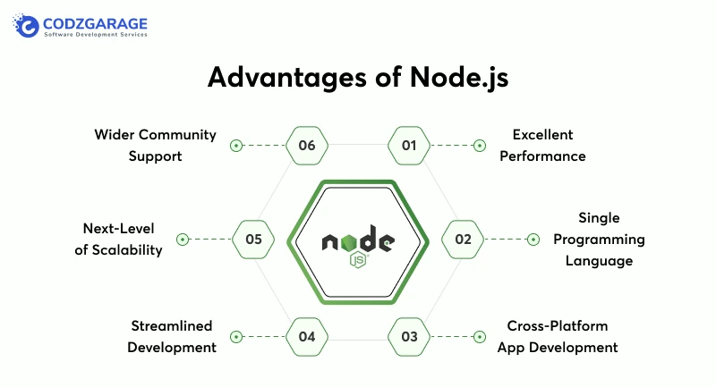 advantages-of-node-js