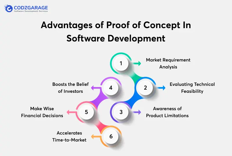 advantages-of-proof-of-concept-in-software-development