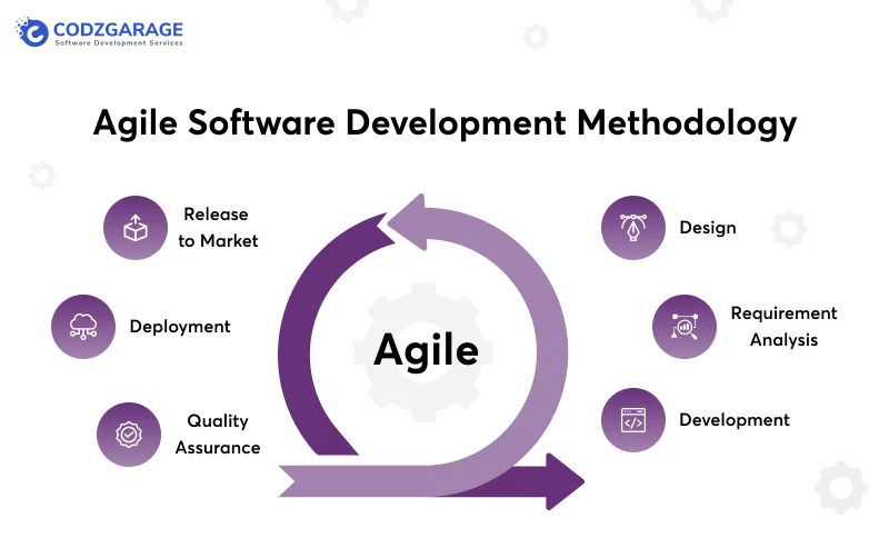 agile-software-development-methodology