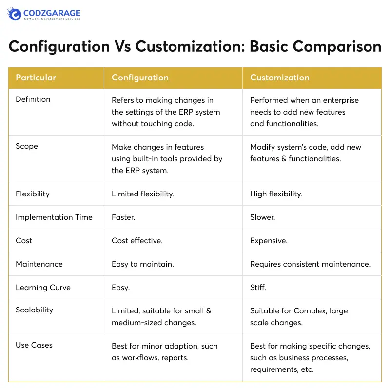 configuration-vs-customization-basic-comparison