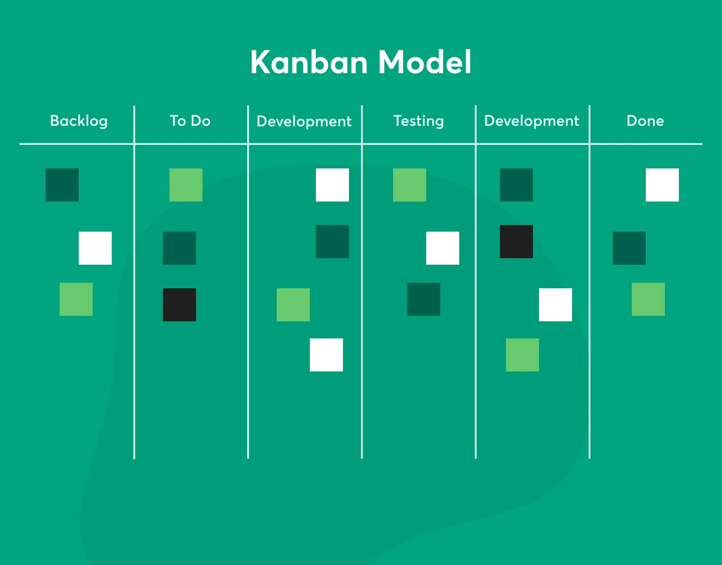 Kanban Model