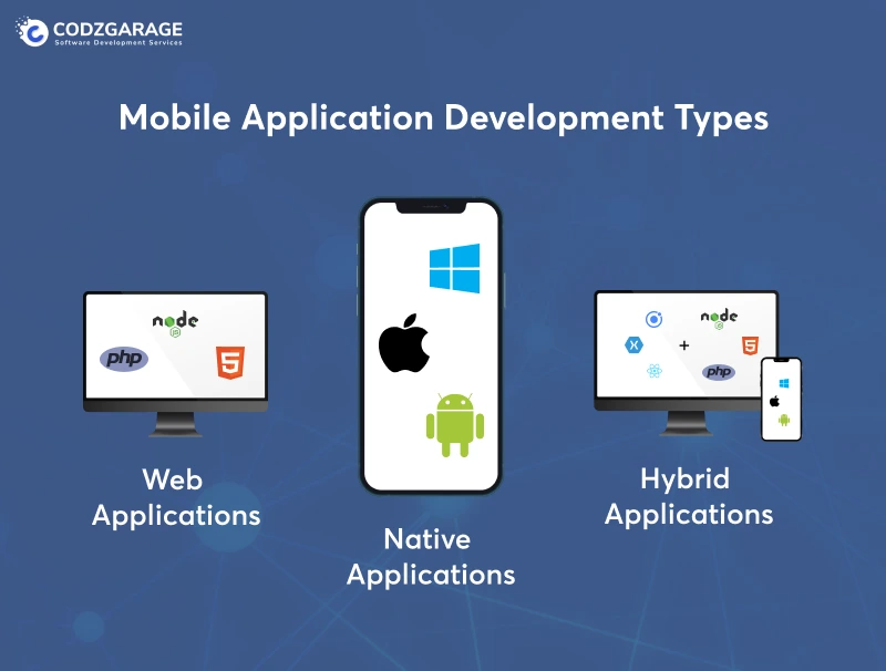 mobile-application-development-types