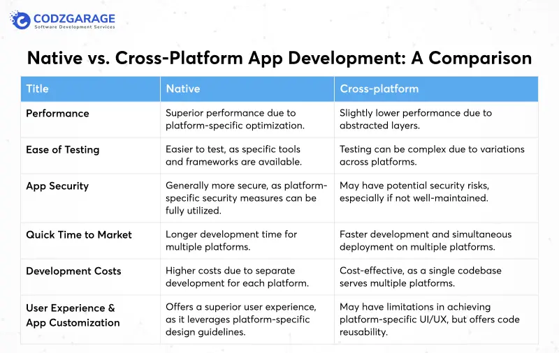 native-vs-cross-platform-app-development-a-comparison