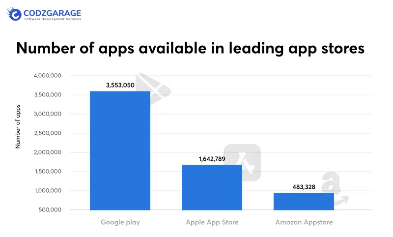 number-of-apps-available-in-leading-app-stores