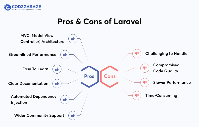 Pros & Cons of Laravel