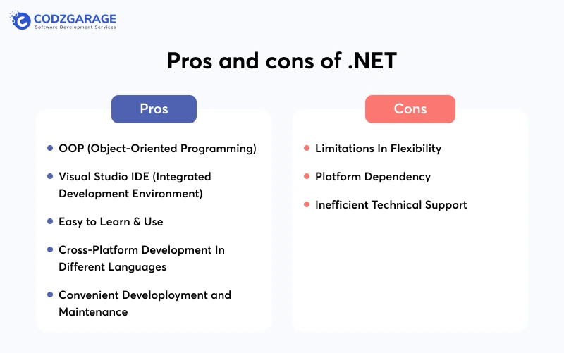 Pros and cons of .NET