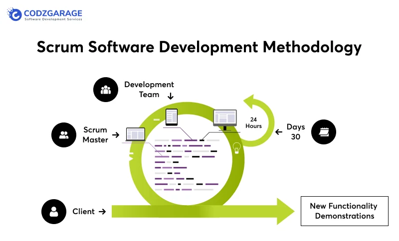 scrum-software-development-methodology