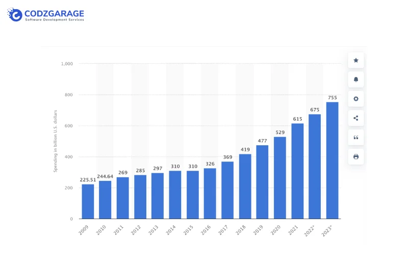 statistics-related-to-software-development-methodology