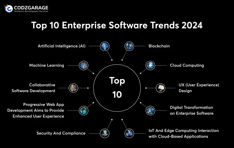 top-10-enterprise-software-trends-2024