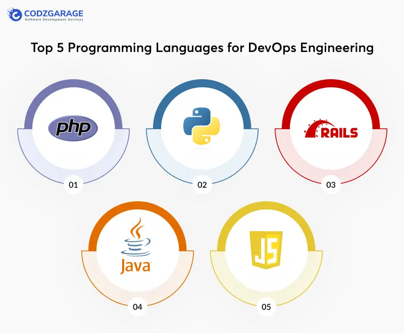 top-5-programming-languages-for-devops-engineering