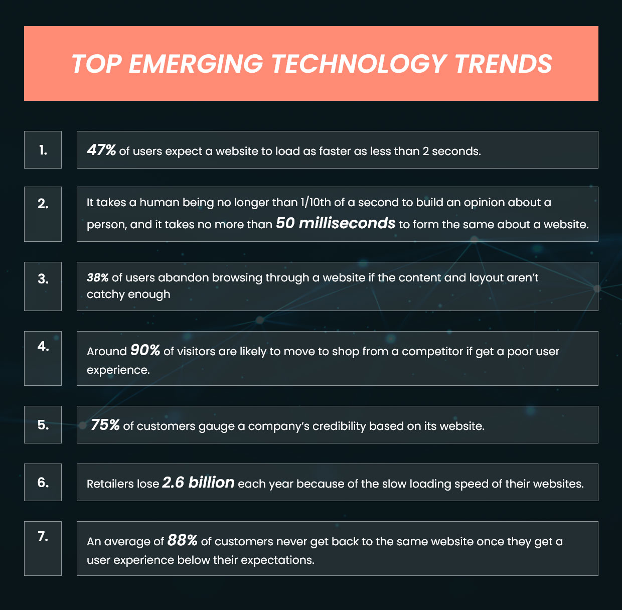 Top 5 IT Challenges with Emerging Technology