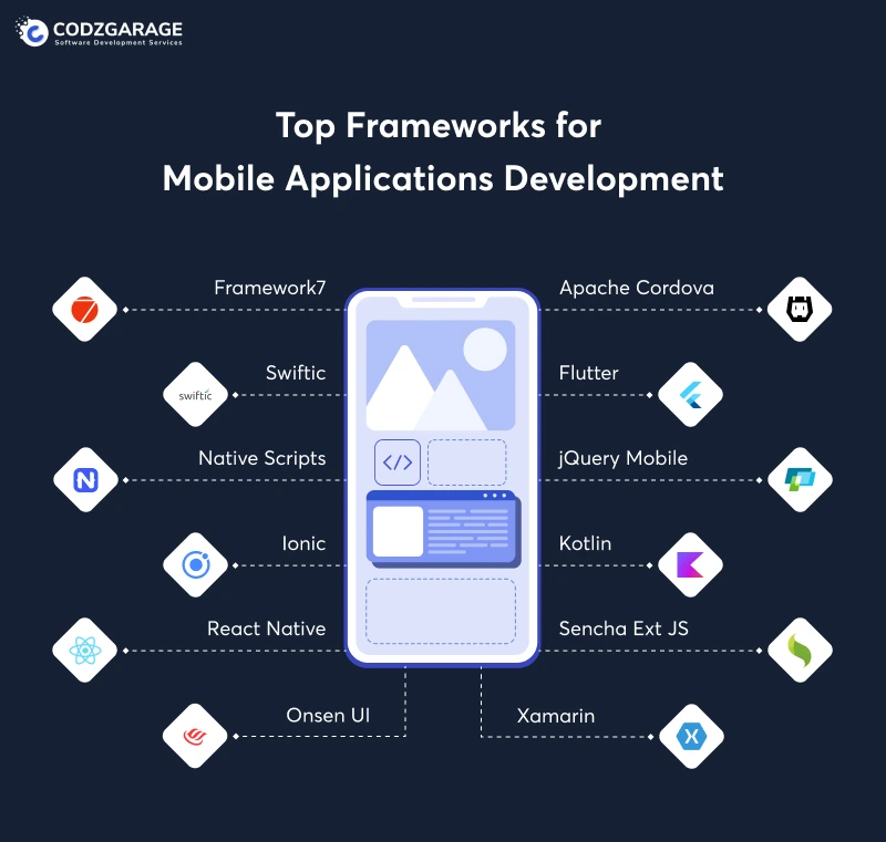 top-frameworks-for-mobile-applications-development