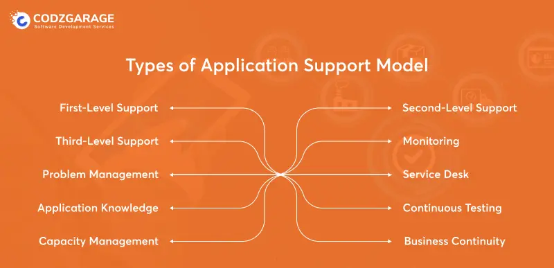 types-of-application-support-model