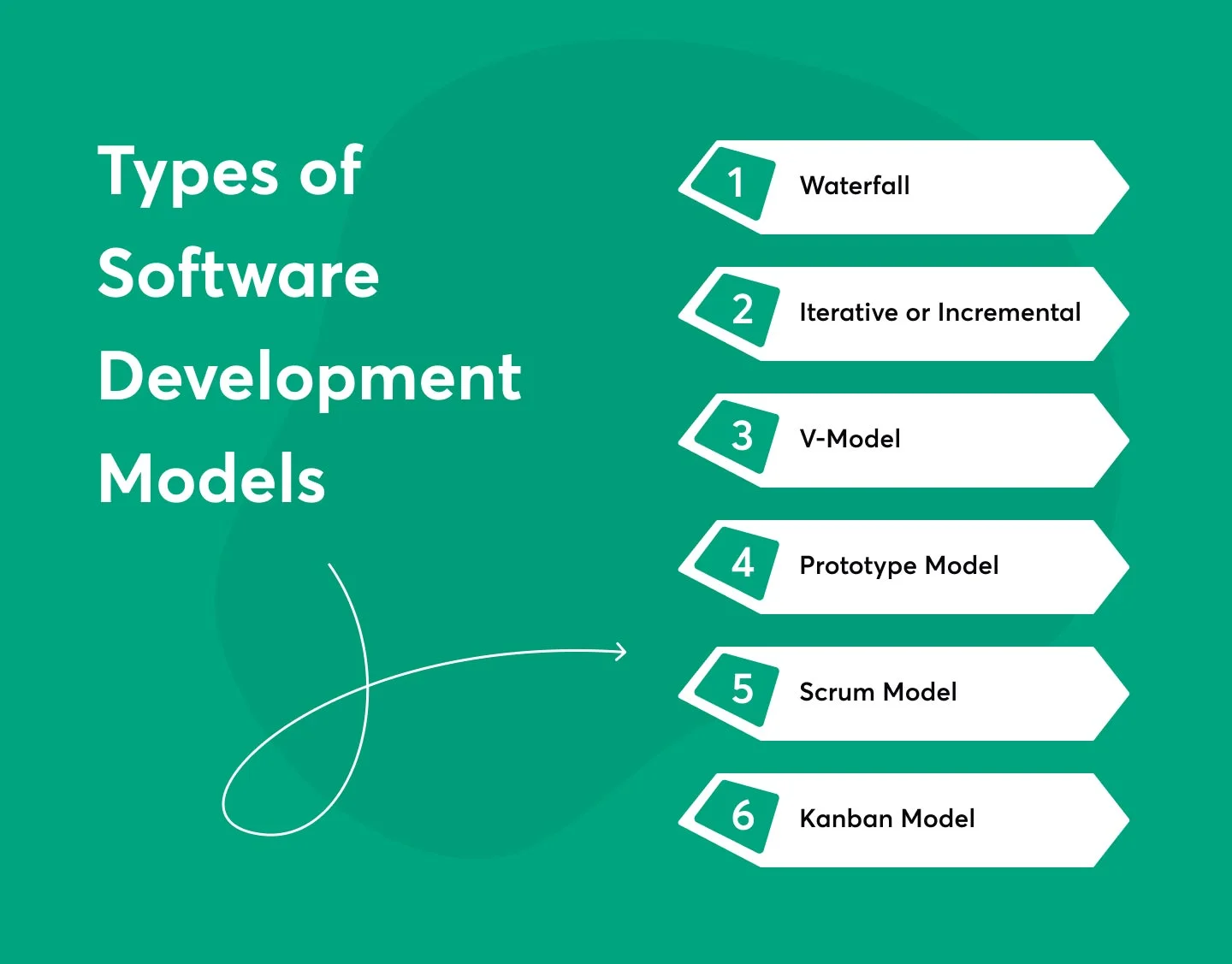 software development models