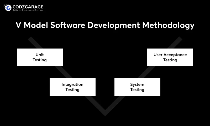 v-model-software-development-methodology