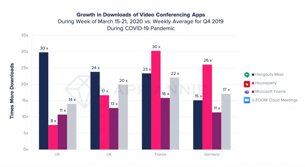 The Camera-Focused Mobile Apps