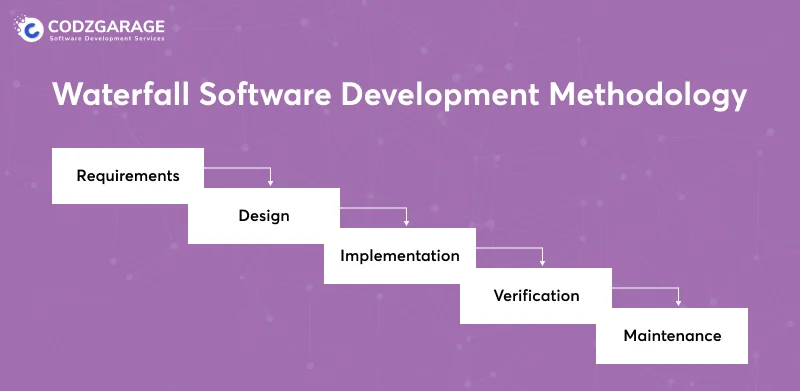 waterfall-software-development-methodology