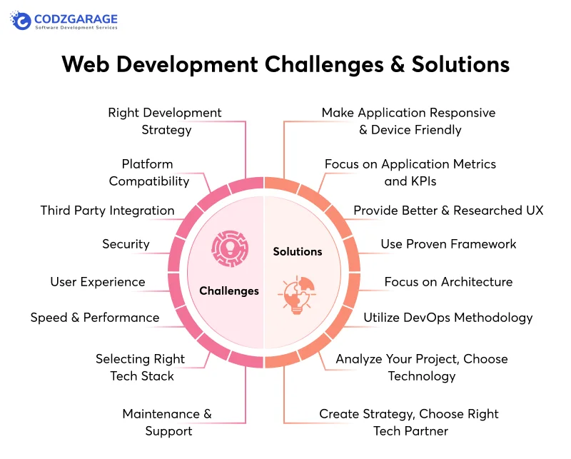 web-development-challenges-solutions