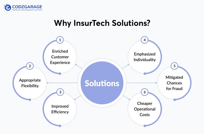 why-insurtech-solutions